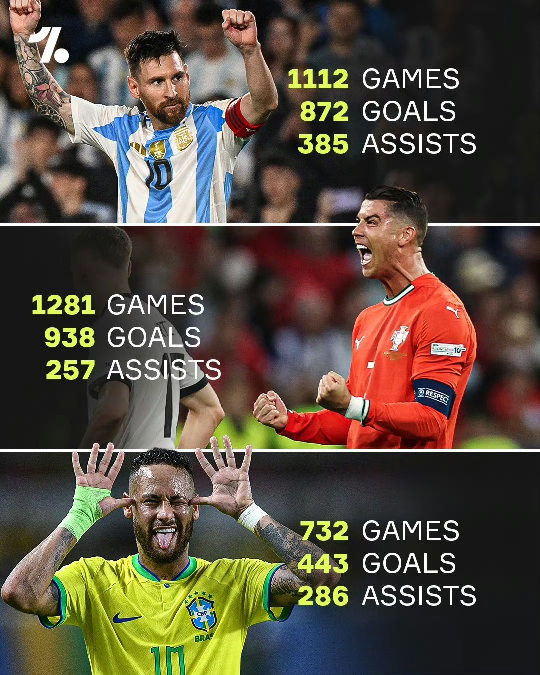  数据复盘：皇家马德里半决赛对阵切尔西，罗德里效率值爆表